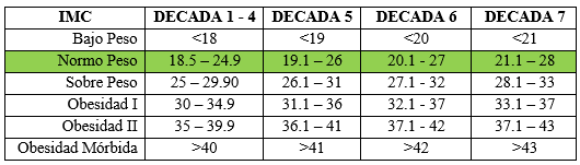 tabla de aumento de peso en el embarazo oms
calculadora de peso en el embarazo - babycenter
aumento de peso en el embarazo por trimestre
ganancia de peso en el embarazo oms